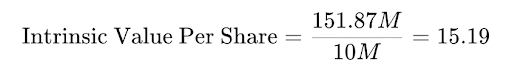 Intrinsic Value Per Share formula